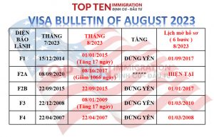 lịch-visa-tháng-08-2023