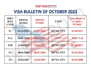 lich-chieu-khang-di-dan-visa-my-10-2023