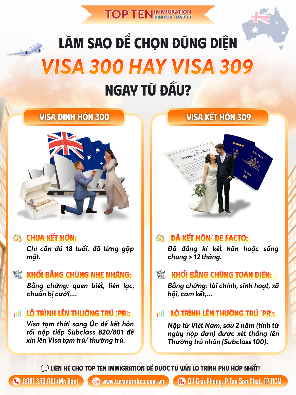 Bang so sanh chi tiet visa 300 va visa 309 uc