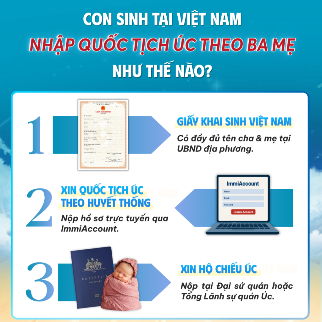 Huong dan 3 buoc nhap quoc tich uc cho con sinh tai viet nam