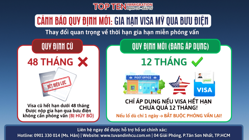Canh bao quy dinh gia han visa my qua buu dien siet ve moc 12 thang